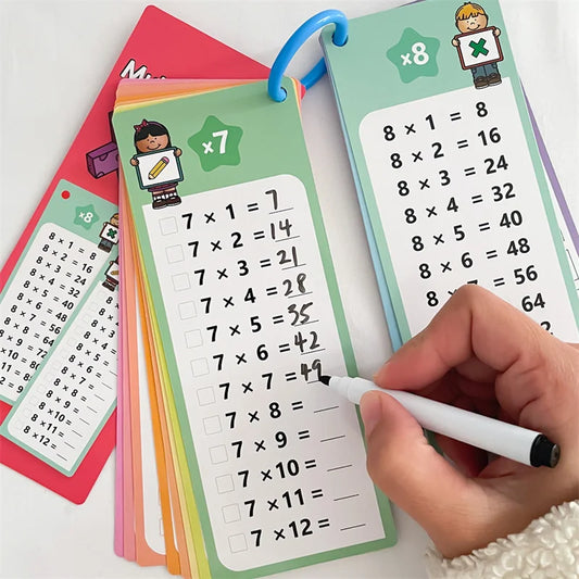 Multiplication Chart Times Table Cards Maths Learning