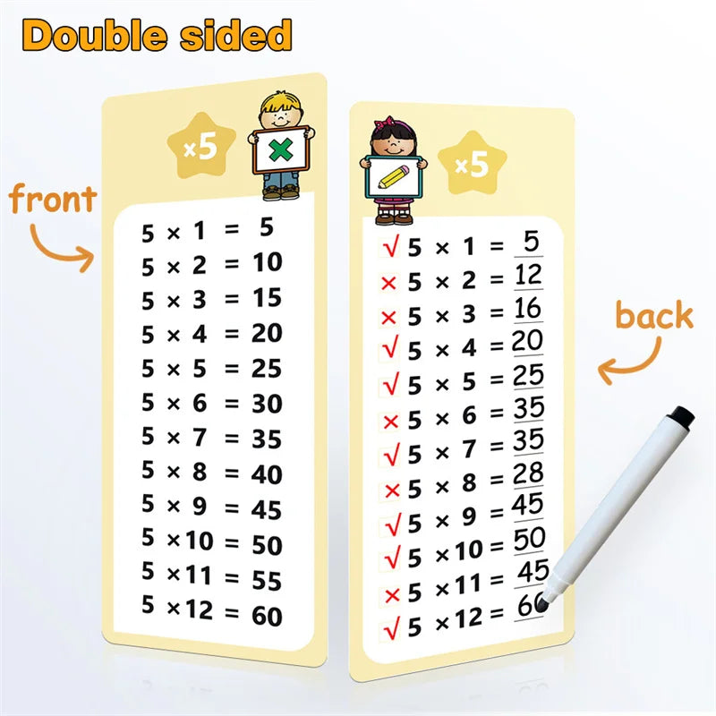 Multiplication Chart Times Table Cards Maths Learning