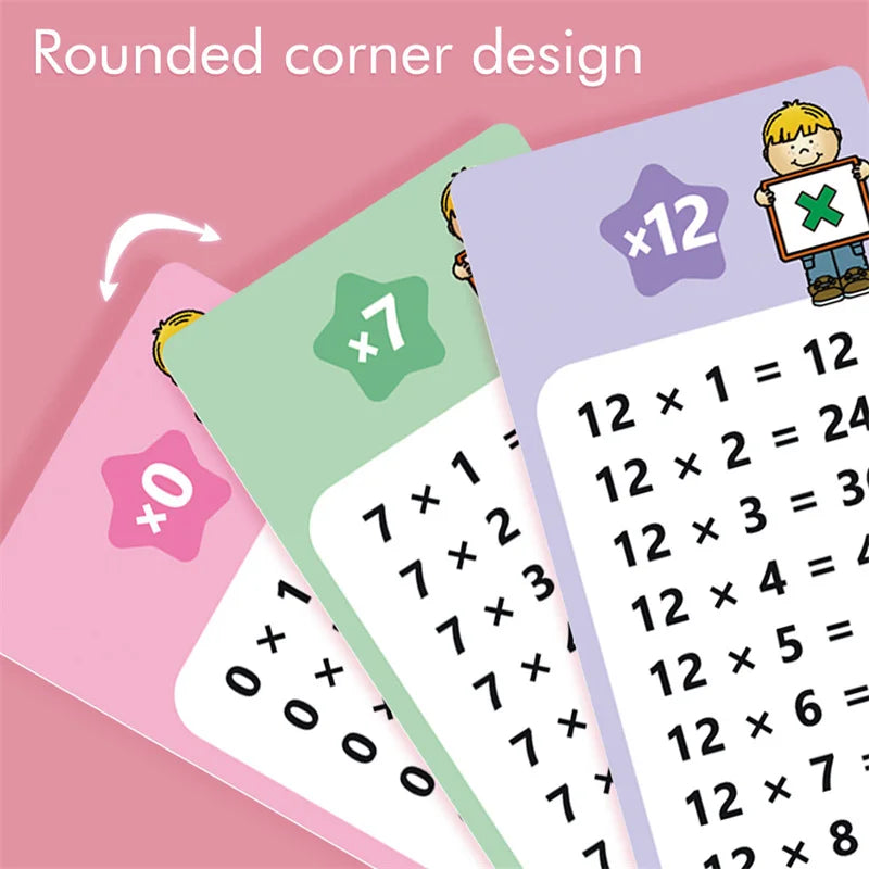 Multiplication Chart Times Table Cards Maths Learning