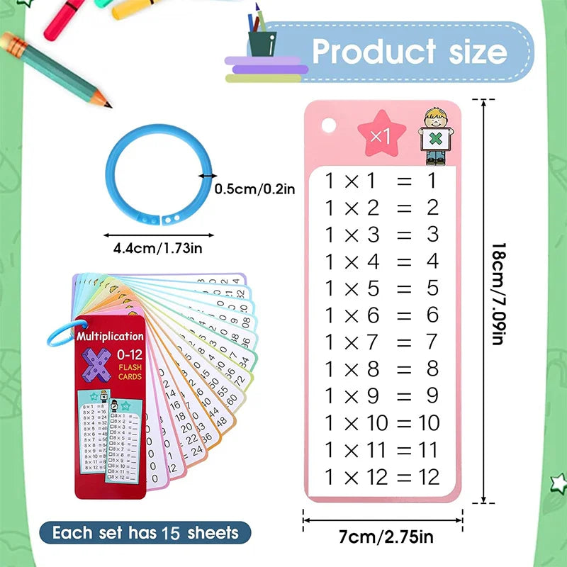 Multiplication Chart Times Table Cards Maths Learning