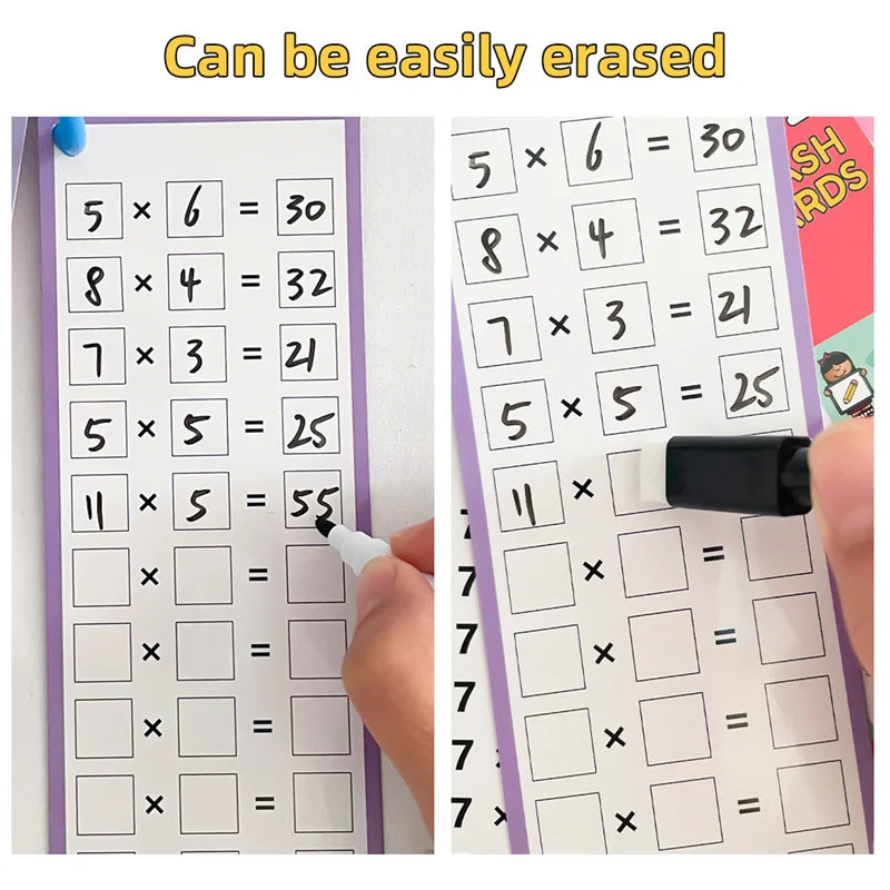 Multiplication Chart Times Table Cards Maths Learning