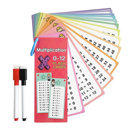 Multiplication Chart Times Table Cards Maths Learning